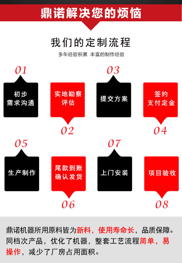 仿絲棉生產(chǎn)線產(chǎn)品說(shuō)明2